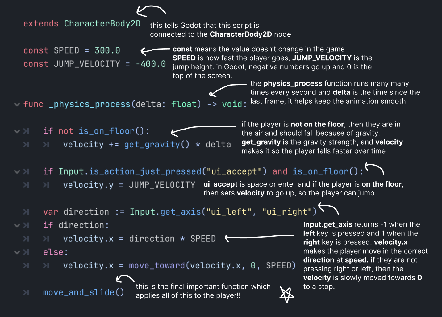 Template Explanation